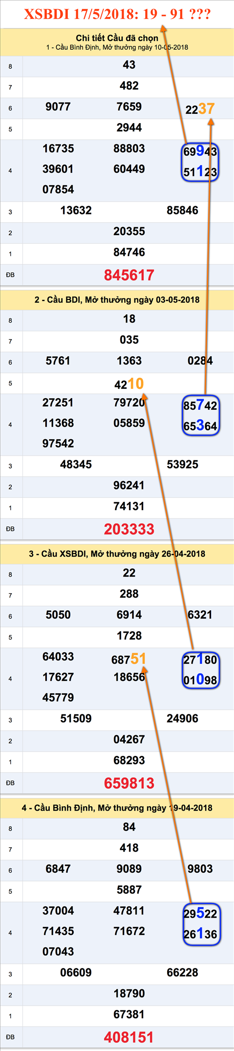 Tham khao cau XSBDI 17-5-2018 Tham khao cau XSBDI 17-5-2018